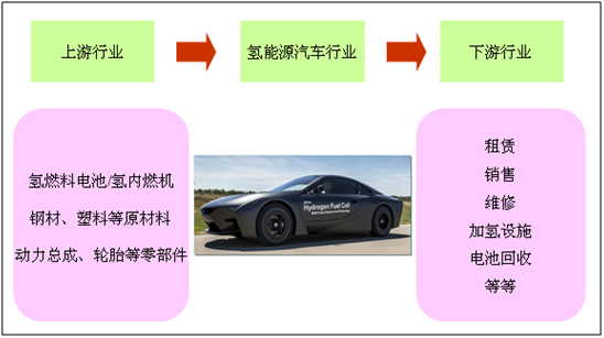 2017年中国氢能源汽车行业市场前景研究报告(简版)-中商情报网